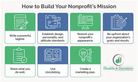 best nonprofit marketing campaigns|40+ Marketing Ideas for Nonprofits to Spread Your .